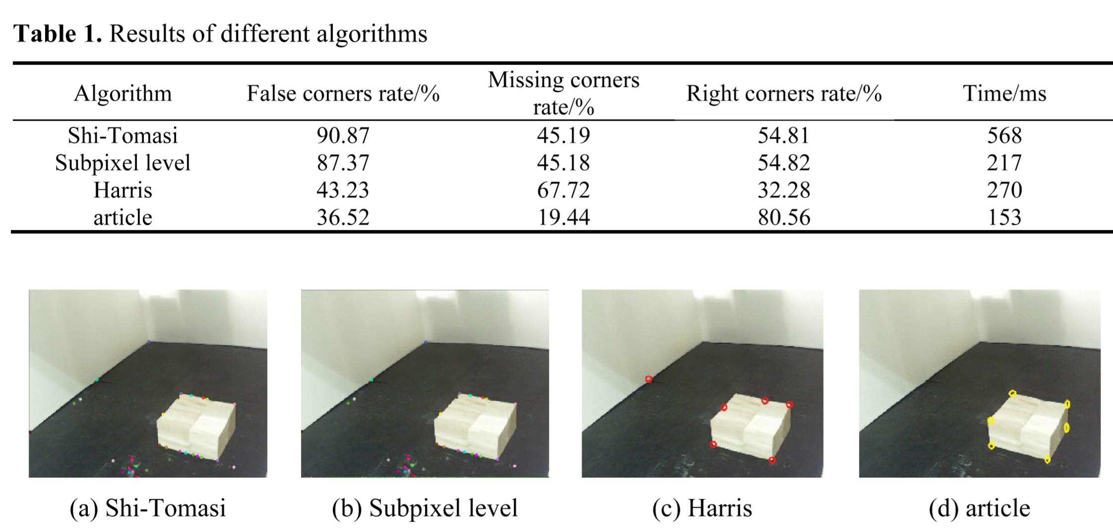 Research on Corners Detection of Hazardous Chemicals Stackings and Distance Measurement Algorithm Based on Piecewise Straight-Line Fitting